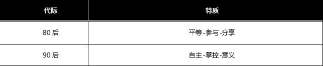 天猫新品引爆,天猫潮电