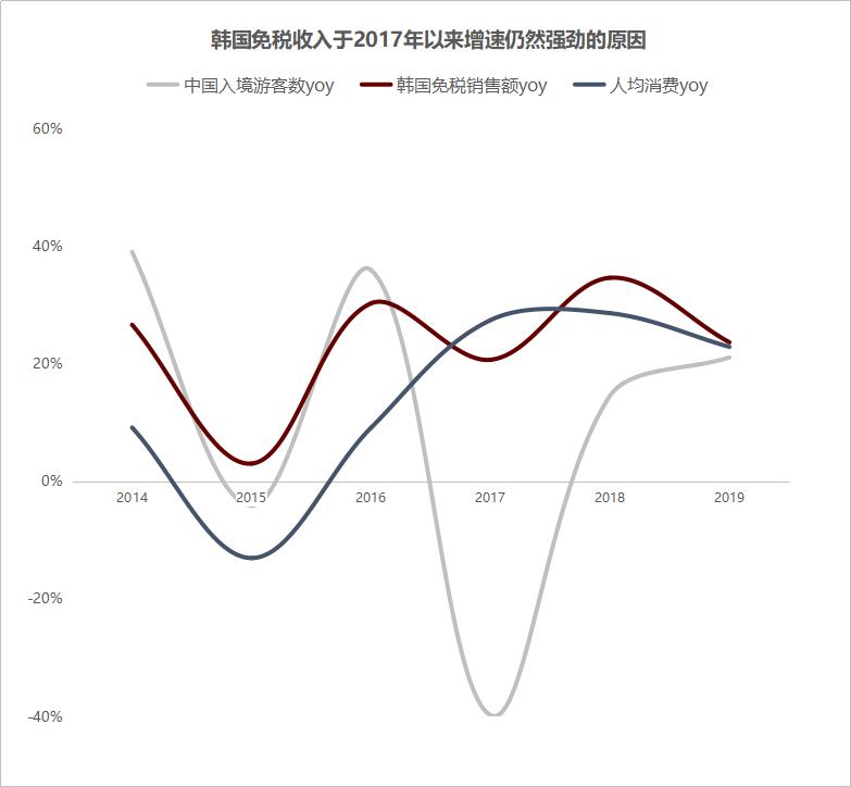 韩国免税店返点怎么回事,韩国免税店撤退了吗