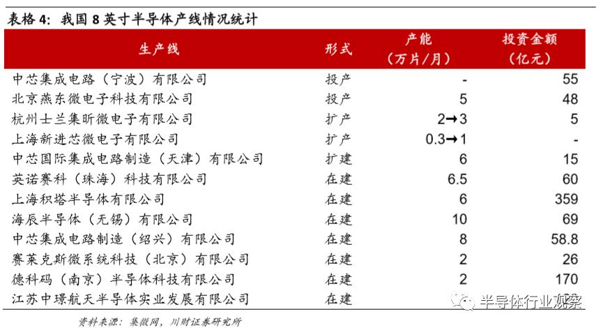 模拟芯片的功能,模拟芯片