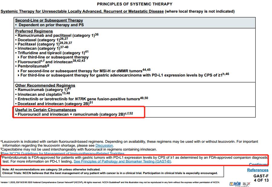 nccn指南2024胃癌,nccn指南2021肺腺癌