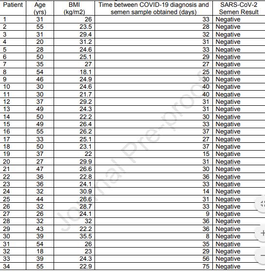 「新冠」有证据表明：COVID-19不会通过*行为性**传播