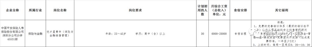 深圳市宝安区2020年各社区招聘,2020年宝安区西乡招聘兼职业务员