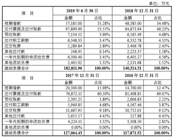 起帆电缆业绩,起帆电缆上市板块