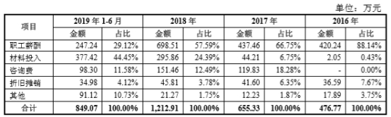 起帆电缆业绩,起帆电缆上市板块