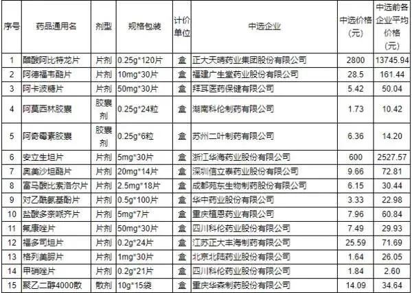 今天起，降价，最高降幅93%