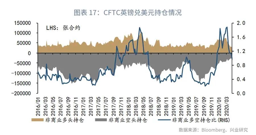 2021年美元汇率10月份预估趋势,2022年离岸美元汇率