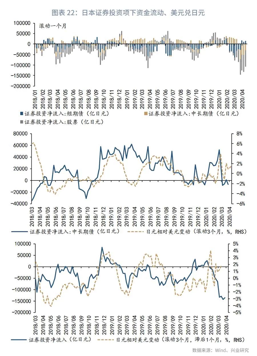 2021年美元汇率10月份预估趋势,2022年离岸美元汇率