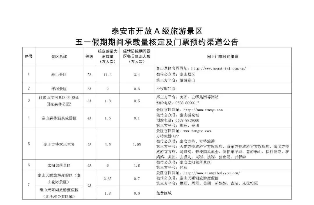 五一去哪里玩国家a级景区,五一热门景区和冷门景区