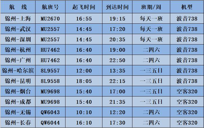 锦州湾机场最晚航班是几点,锦州湾机场最新航班表