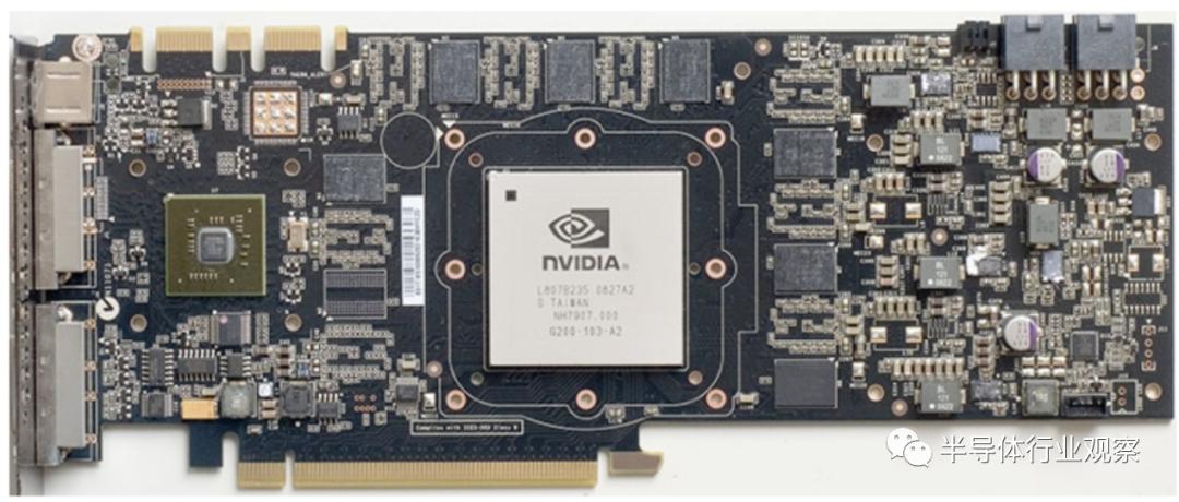 gpt历史发展图,gp历史前三