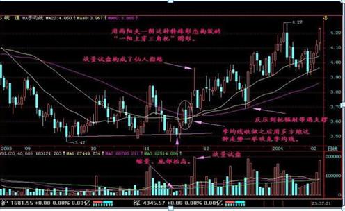 股市中如何判断股票涨停板,中国股市什么时候开始有涨停板