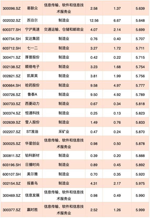 6000家上市公司一览表,即将退市的140家上市公司