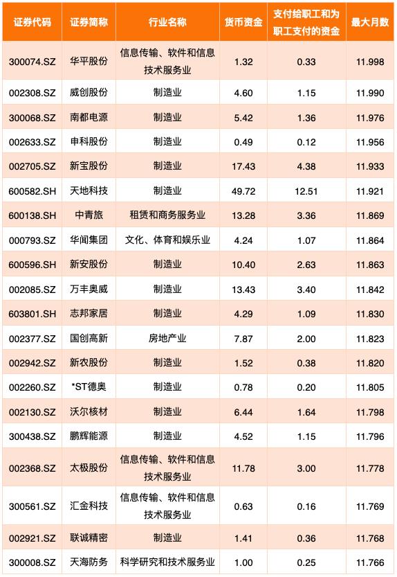6000家上市公司一览表,即将退市的140家上市公司