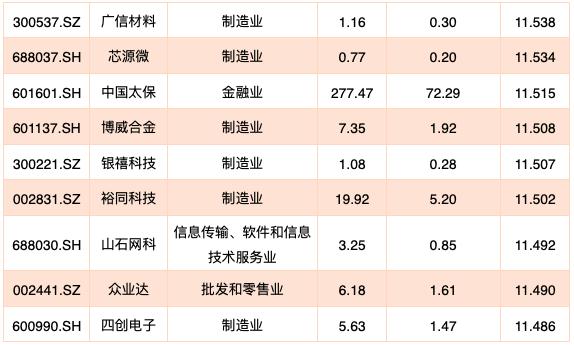6000家上市公司一览表,即将退市的140家上市公司