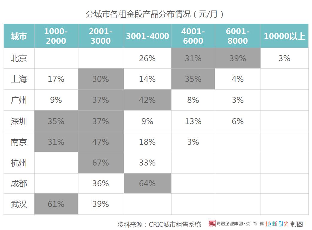 魔方公寓运营管理方案,魔方公寓盈利模式