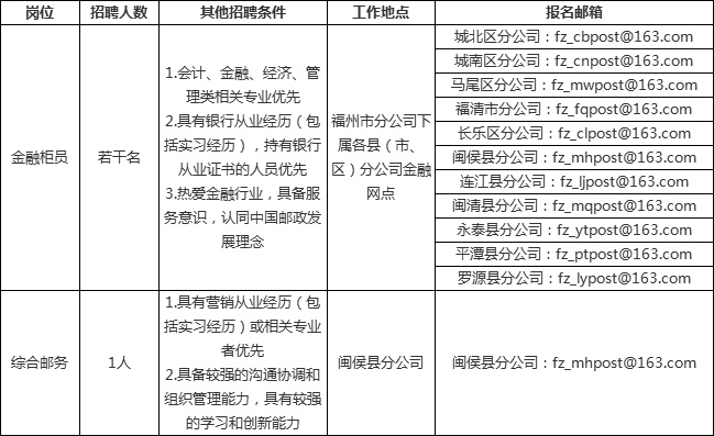 现在开始报名招聘的国企有哪些,从哪看国企招聘信息