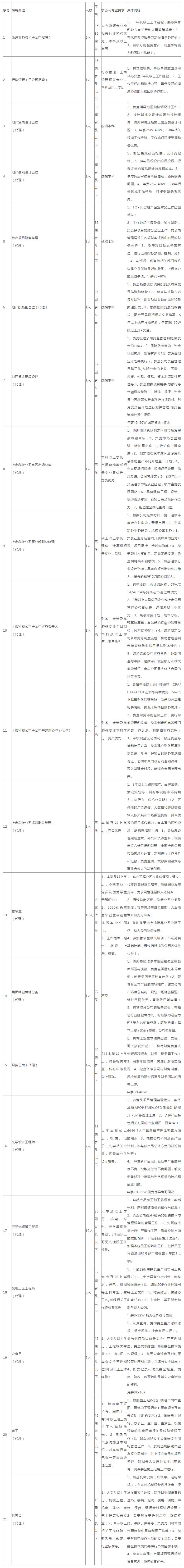 现在开始报名招聘的国企有哪些,从哪看国企招聘信息