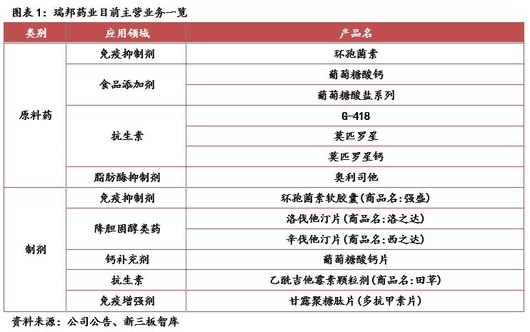 瑞邦药业（834672）:原料药产品远销海外，受疫情影响重要性凸显「寻找新三板精选层标的专题报告（五十八）」