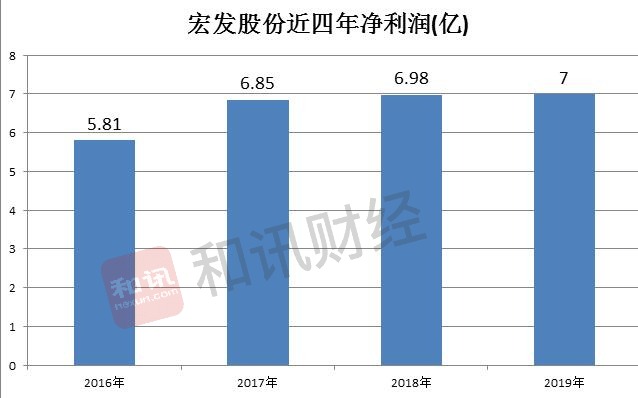宏发郭满金是谁,宏发老板郭满金