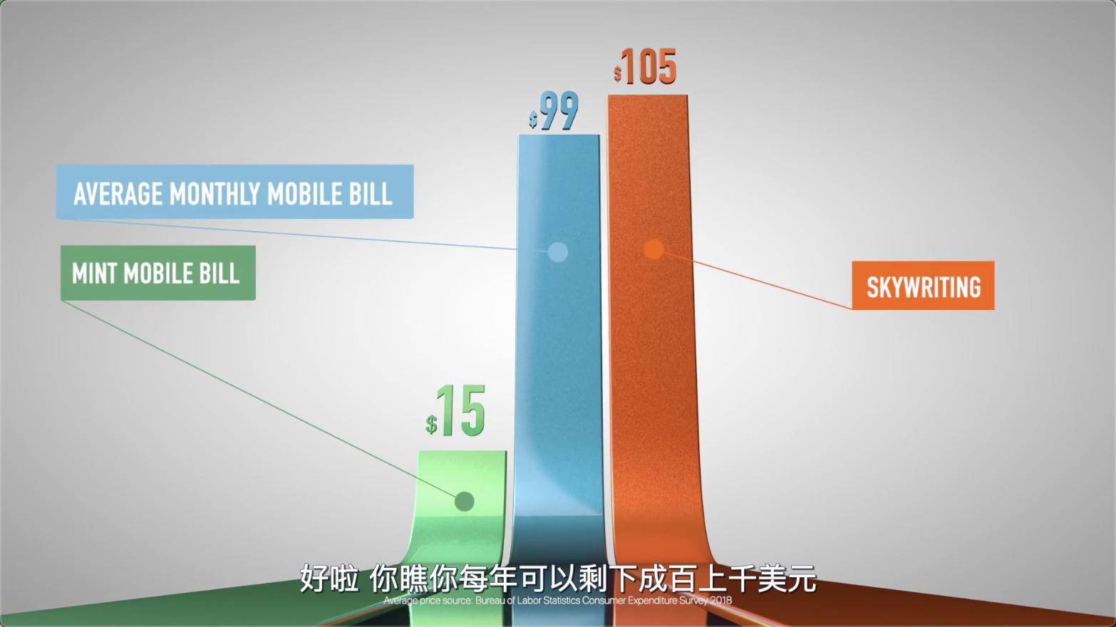 来自小贱贱的绝佳省钱广告，PPT工厂从此站起来了