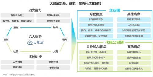大账房企业管理有限公司,大账房财务管理公司