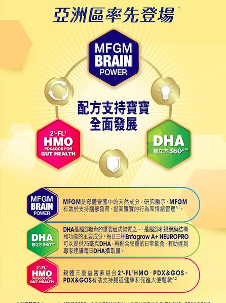 5G时代喂养智商和情商都要抓？想让娃赢在起跑线上，这些奶粉成分你要看