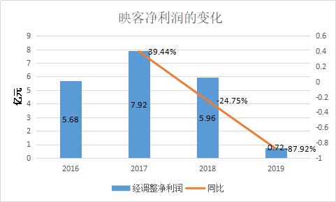鐒︾偣澶嶇洏鍚庡競濡備綍,鐒︾偣澶嶇洏榫欏ご