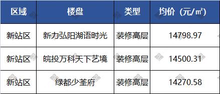 合肥土拍13宗地全部成交,合肥土拍2022第二批集中供地直播