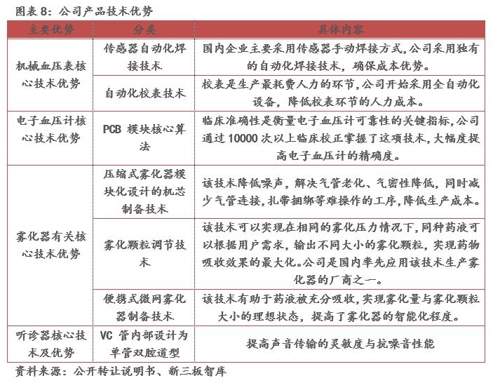 鹿得医疗深度解析,鹿得医疗主要产品