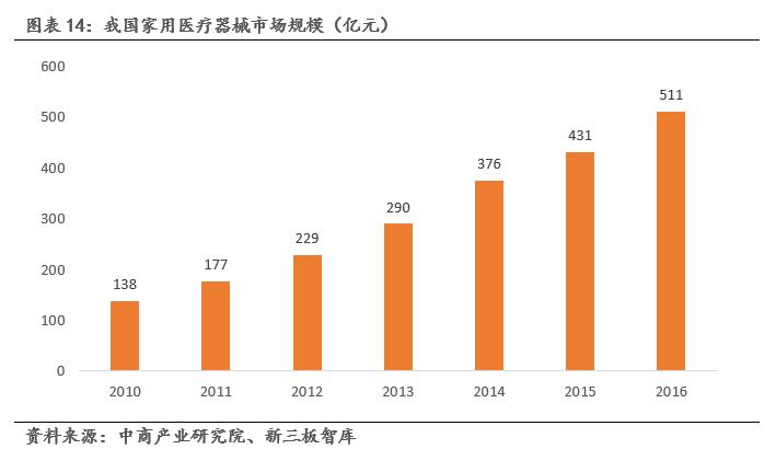 鹿得医疗深度解析,鹿得医疗主要产品