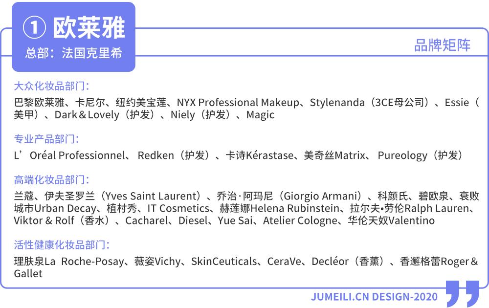 全球三大化妆品巨头,2018年世界化妆品集团排名