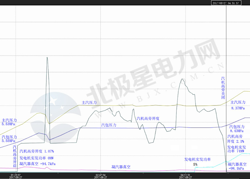 智慧燃煤电厂,智慧能源电厂