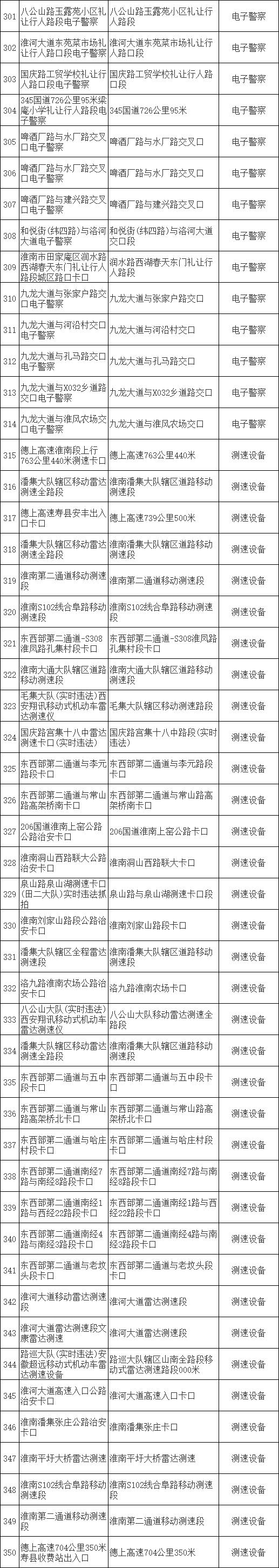 淮南市每日疫情专报最新,淮南4月2日疫情详细报道