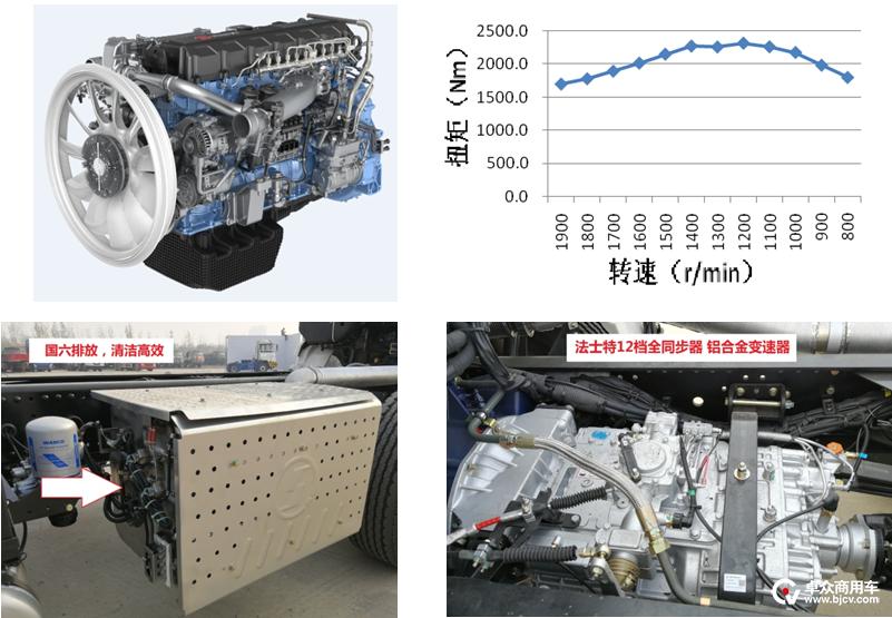 一个好的底座,好底盘指标