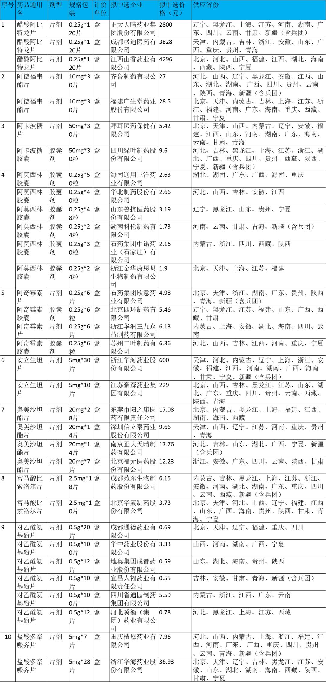 拜糖平50mg价格,拜唐苹果每盒价格