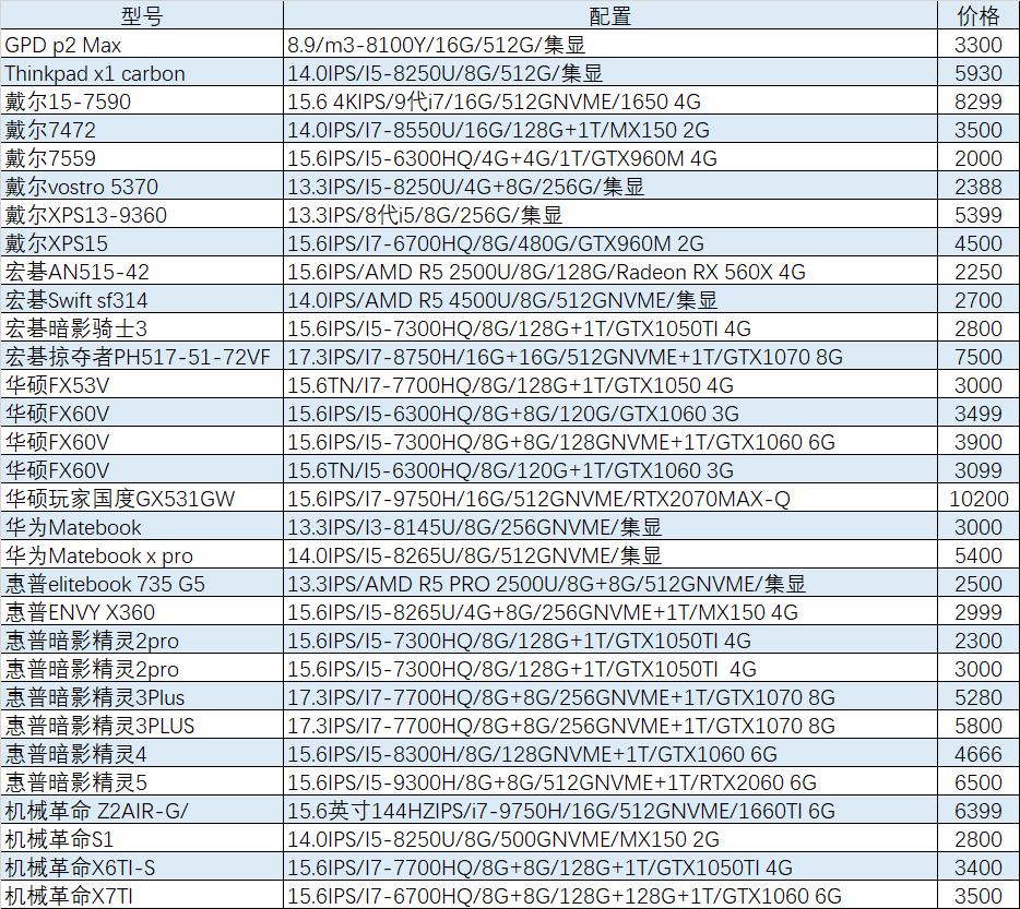 猪王二手笔记本靠谱吗,猪王二手平台