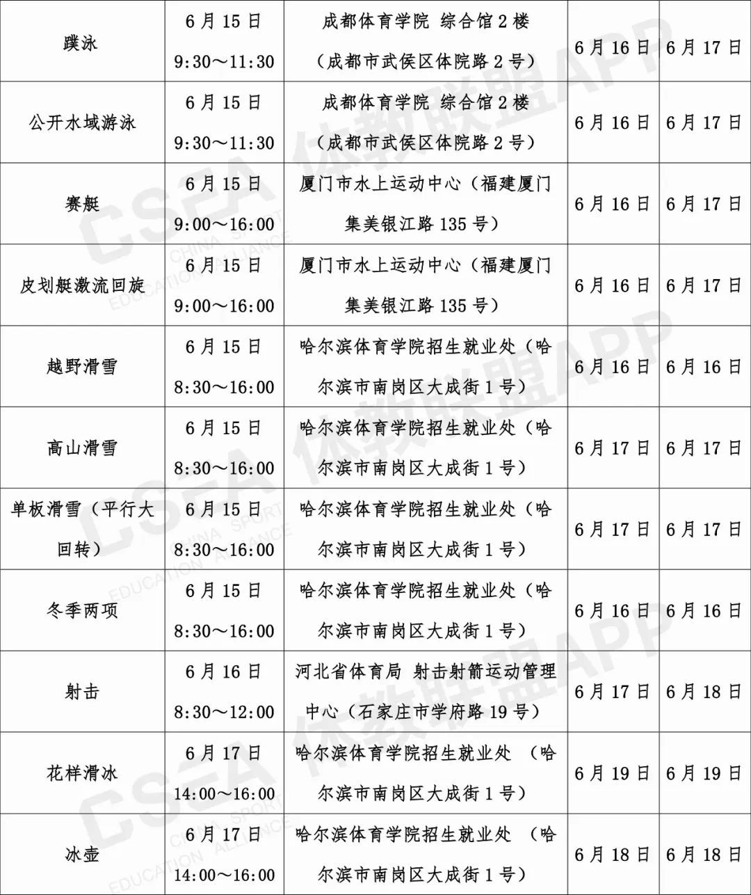 2020全国体育单招和高水平运动队,2020年体育单招天津体院录取名单