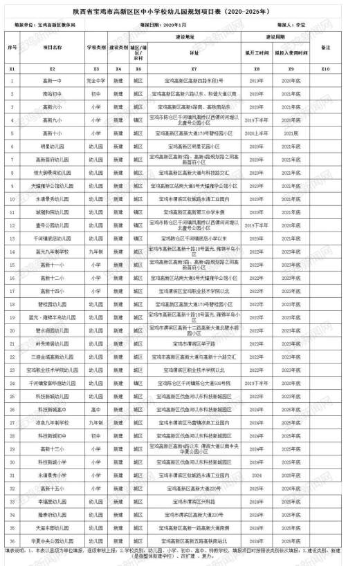 高新区2023年建学校规划图,高新区学校划片一览表
