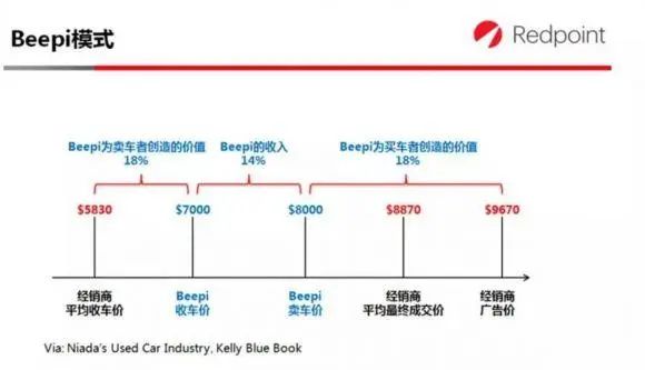 瓜子迭代故事敬畏行业相信科学,瓜子迭代的故事