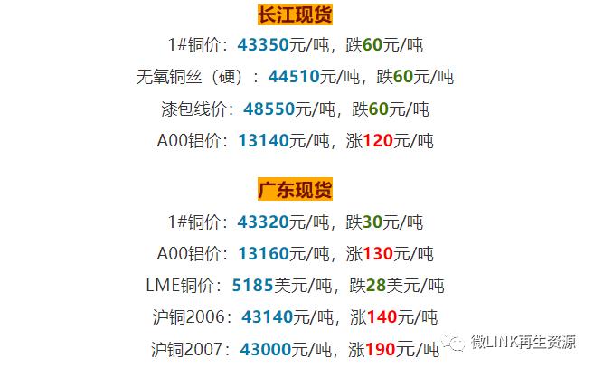 废铁废铜废铝废铅价格表,废铜废纸废铁每天价格行情