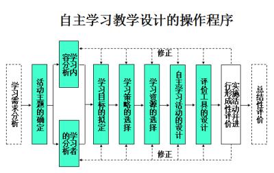 扈华唯等|超实用自主学习案例，一站式教您设计和实施小初高自主学习活动