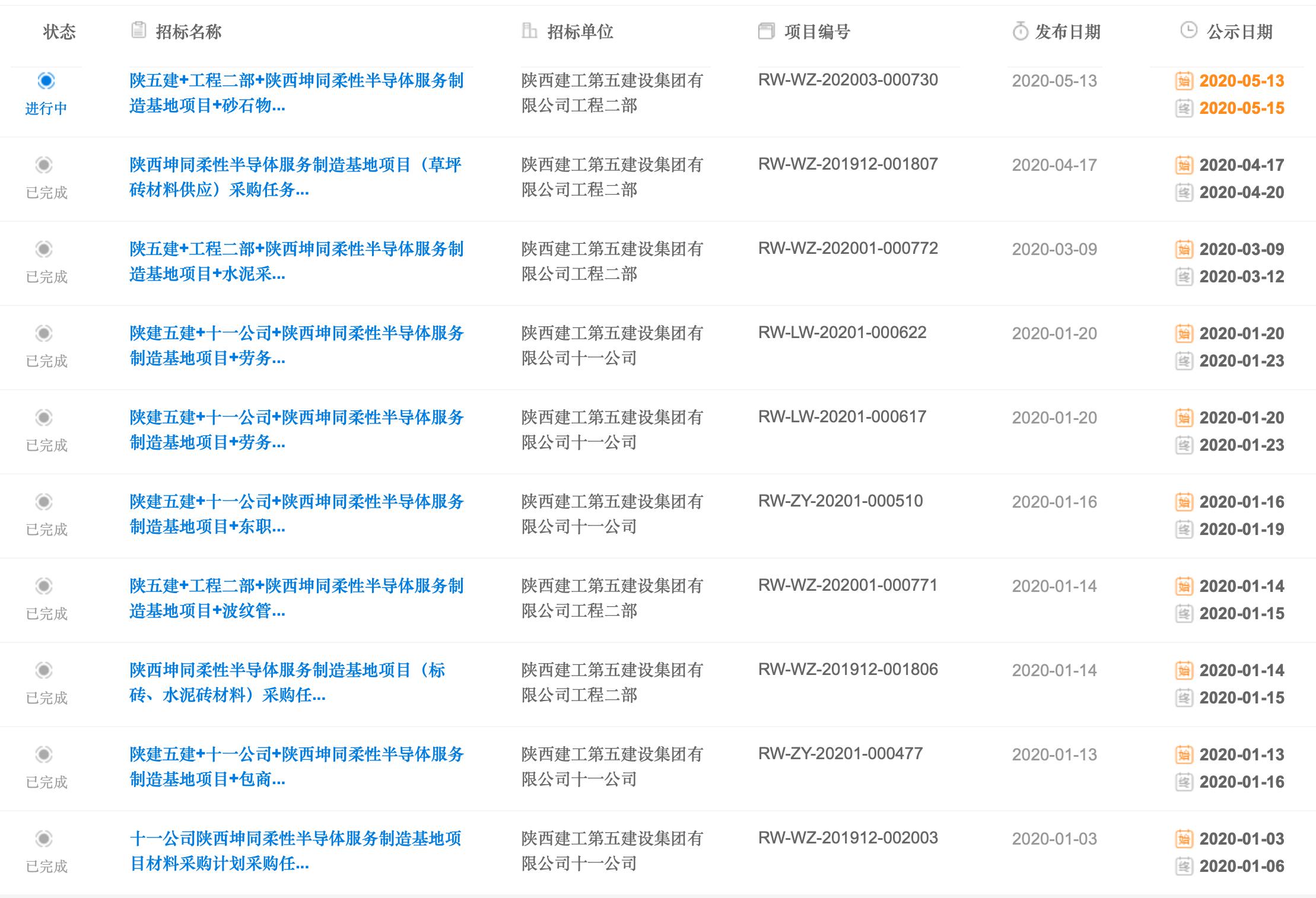 豪赌式招商后遗症发酵，陕西坤同400亿柔性屏败局大起底