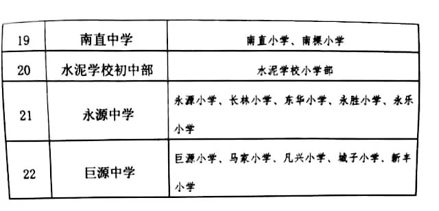 哈尔滨道里小学升学,哈尔滨松北初中升学