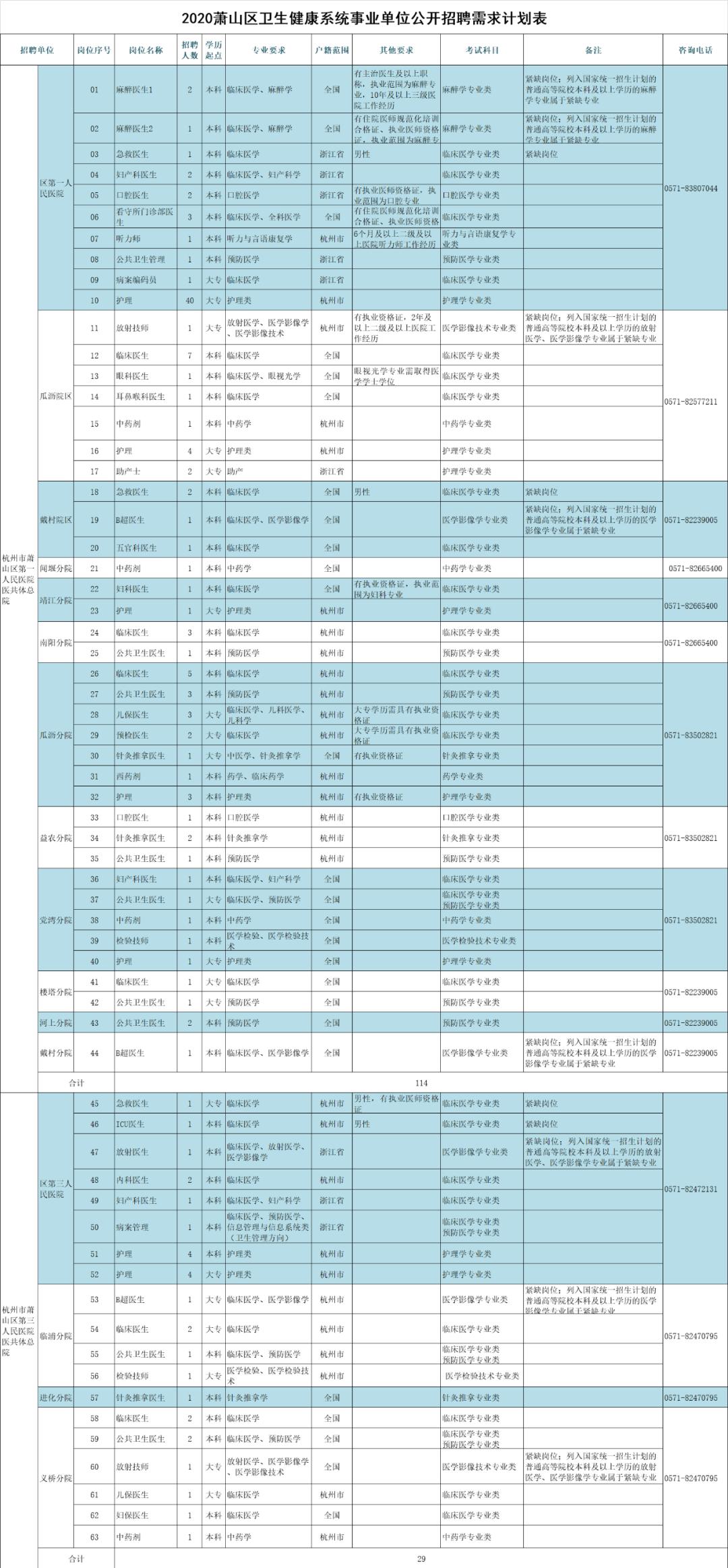 杭州萧山卫生健康局招聘,2020年杭州市卫生健康委招聘信息
