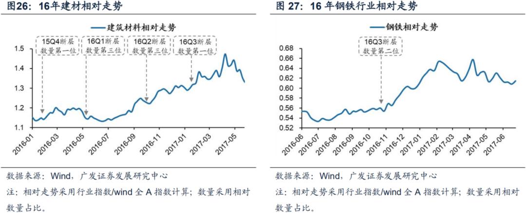 广发证券智能选股方法,广发证券盈利策略