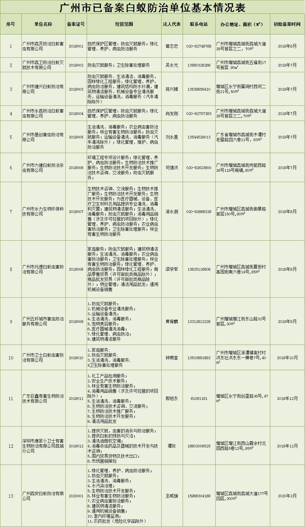 白蚁怎样预防进入木屋,白蚁怎么处理最好的方法