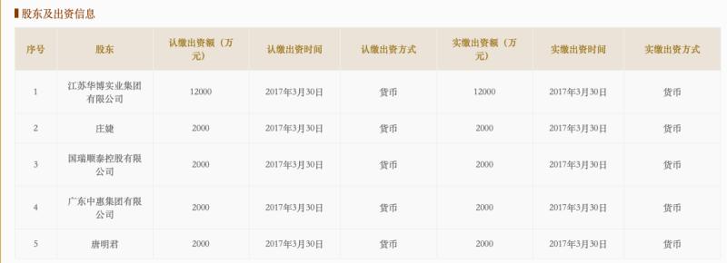 华博互联网小贷股权折价变卖逾月无人问津司法拍卖已两度流拍