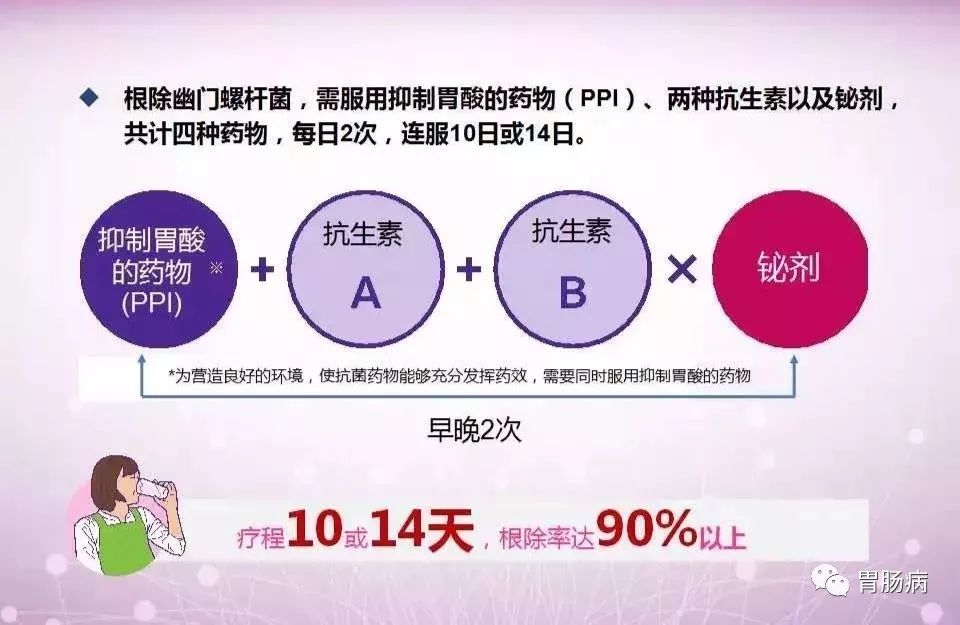 幽门螺杆菌的科普合集,hp幽门螺杆菌症状