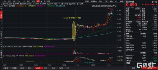 亚洲杂货（8413.HK）“联姻”卡替生物，反向收购之下将如何玩转精准治疗？