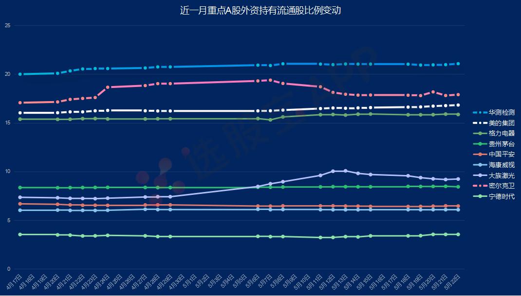聪明资金连续超200亿抄底a股,聪明资金连续7周加仓名单出炉